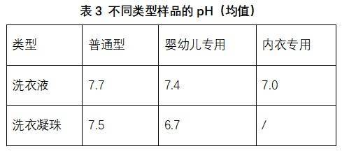 来了！这些样品去污效果差瓦力棋牌游戏洗涤剂测评(图4)