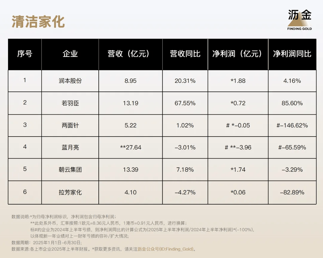！110家消费企业财报分析来了瓦力娱乐棋牌40%靠搞副业增长(图1)