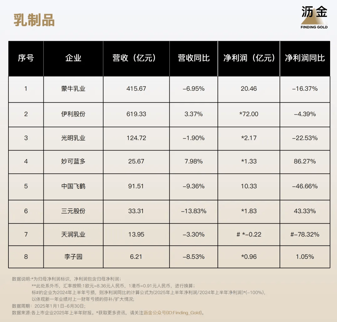 ！110家消费企业财报分析来了瓦力娱乐棋牌40%靠搞副业增长(图2)