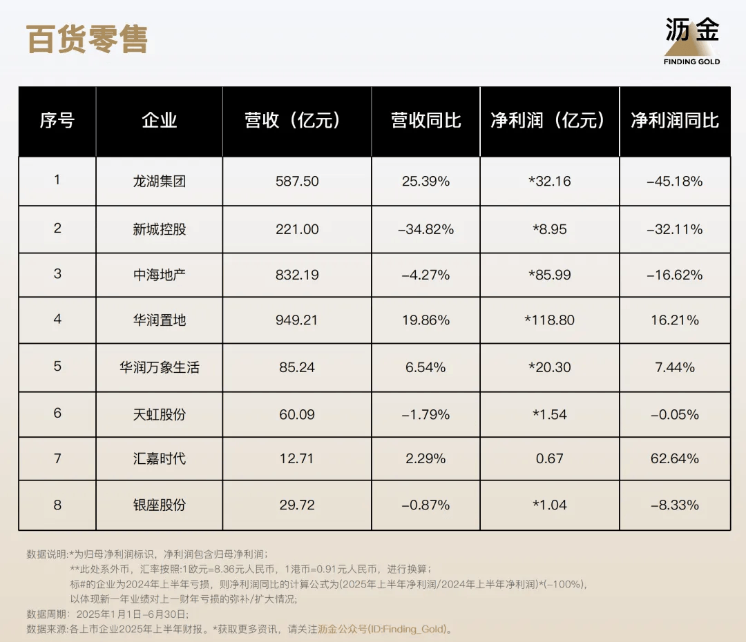 ！110家消费企业财报分析来了瓦力娱乐棋牌40%靠搞副业增长(图4)