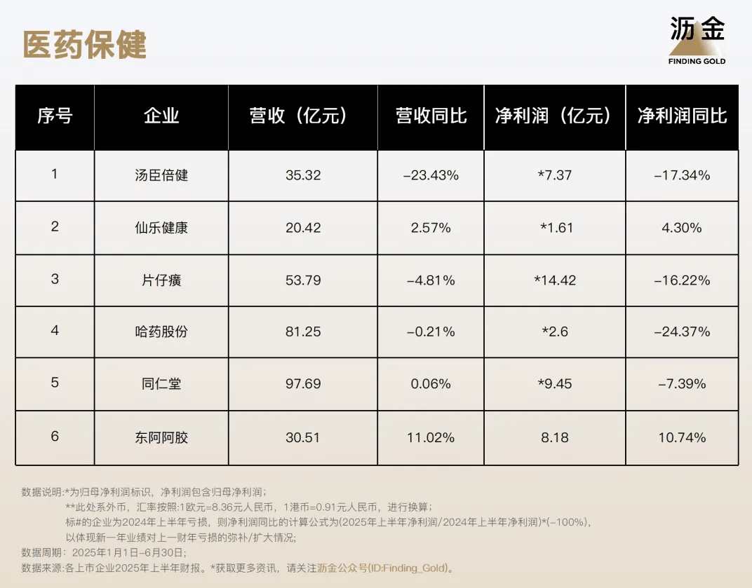 ！110家消费企业财报分析来了瓦力娱乐棋牌40%靠搞副业增长(图5)