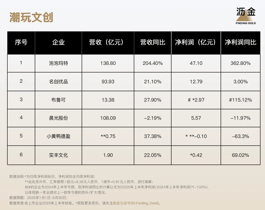 ！110家消费企业财报分析来了瓦力娱乐棋牌40%靠搞副业增长(图6)