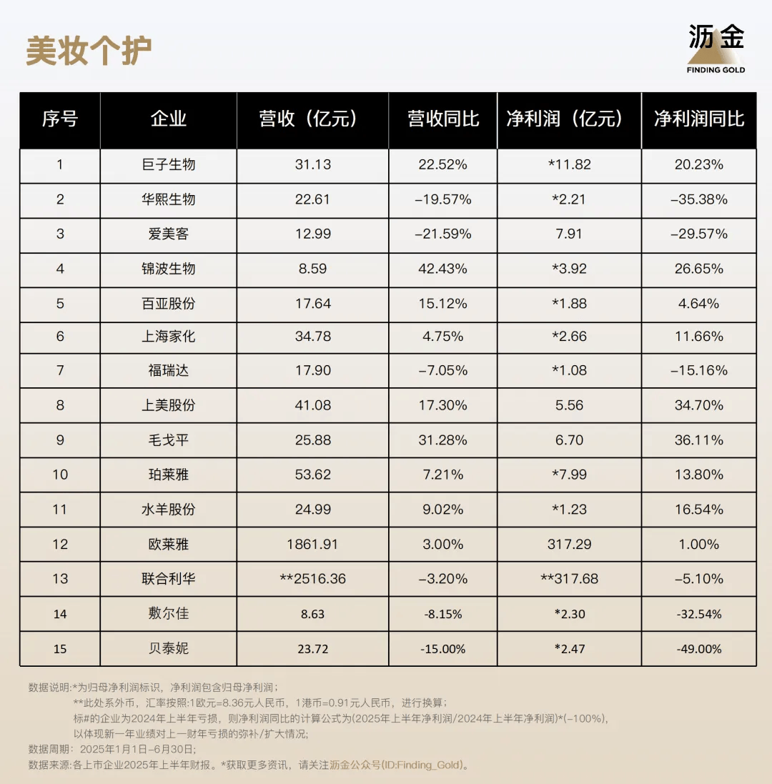 ！110家消费企业财报分析来了瓦力娱乐棋牌40%靠搞副业增长(图8)