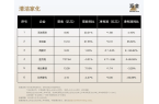 ！110家消费企业财报分析来了瓦力娱乐棋